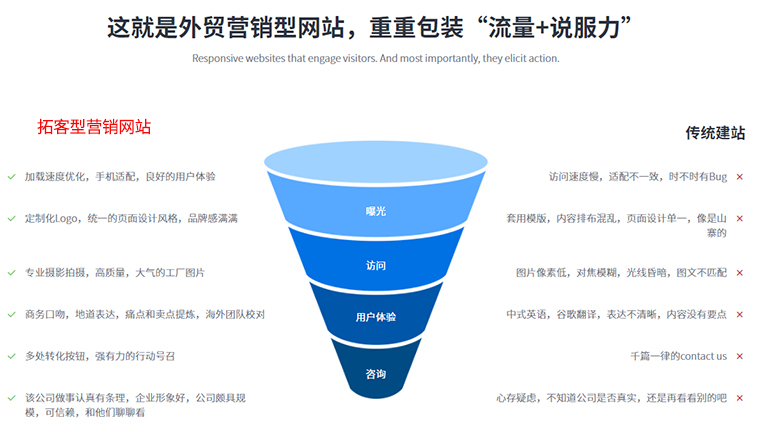 跨境独立站搭建_多语言多币种支持_微信小程序开发_跨境产品设计