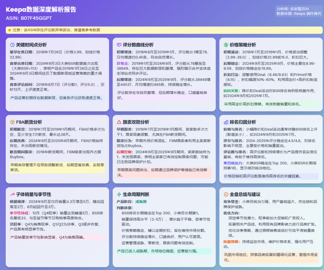 卖家精灵AI解读功能_AI选品_亚马逊新手卖家选品AI工具