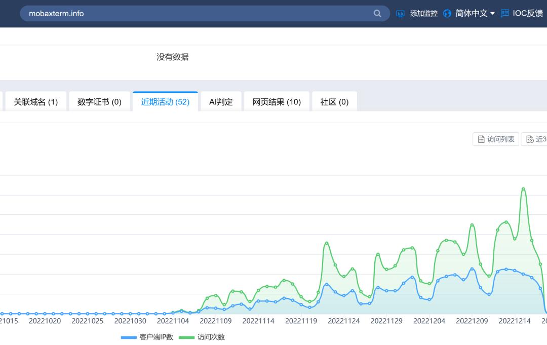 MobaXterm中文版带毒下载 CSDN知乎推广 木马Gh0st传播_网站安全工具