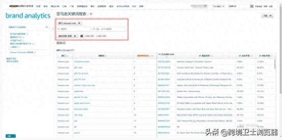 亚马逊品牌分析 关键词搜索 竞争对手分析_关键词工具