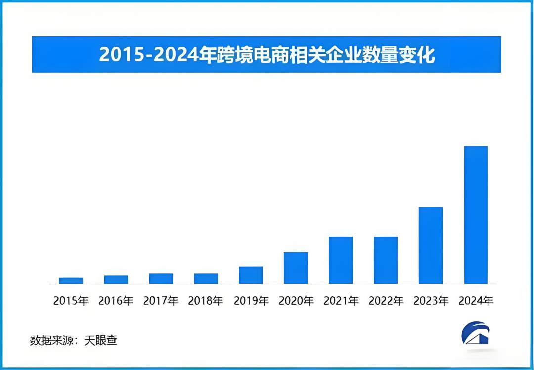 跨境电商数字化工具_制度创新对生产力提升的作用_政策对不同城市的影响