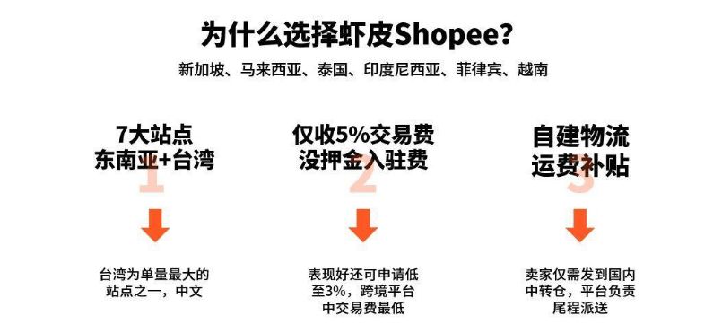 Shopee跨境电商平台_Shopee运营_Shopee平台入驻条件