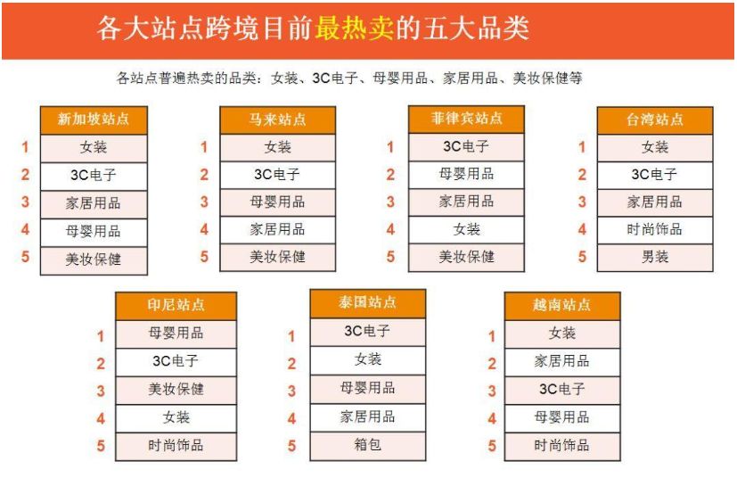 Shopee运营_Shopee平台入驻条件_Shopee跨境电商平台