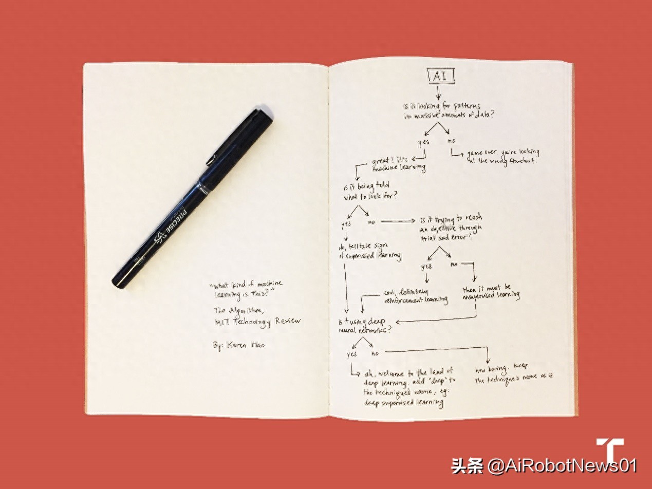 机器学习算法应用模式_深度学习神经网络预测_机器学习