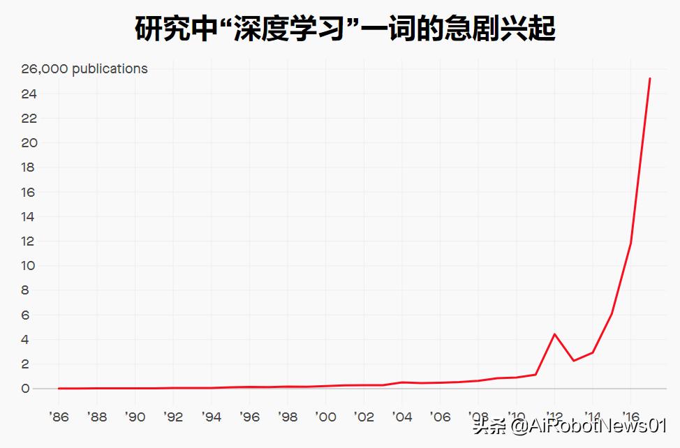 机器学习算法应用模式_深度学习神经网络预测_机器学习