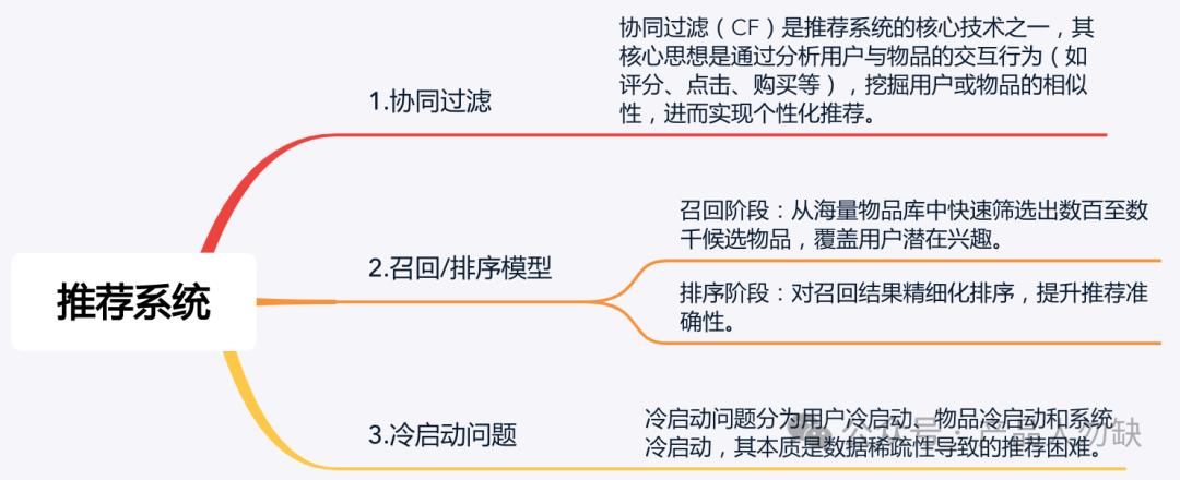 推荐系统多目标优化_多任务学习_个性化策略应用