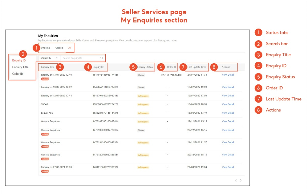 Shopee菲律宾站卖家服务平台 自助工具 我的案件_Shopee运营