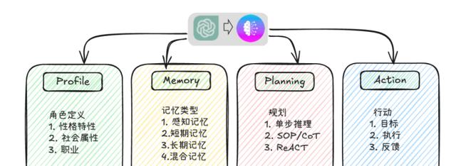 多智能体系统_上下文工程AI_强化学习