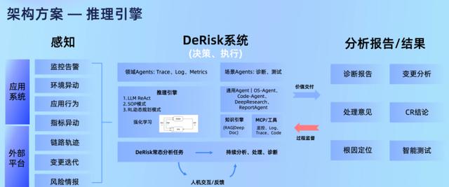 上下文工程AI_强化学习_多智能体系统