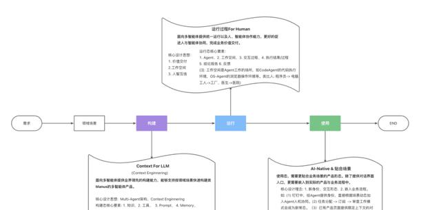 多智能体系统_强化学习_上下文工程AI
