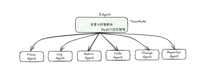 上下文工程AI_多智能体系统_强化学习
