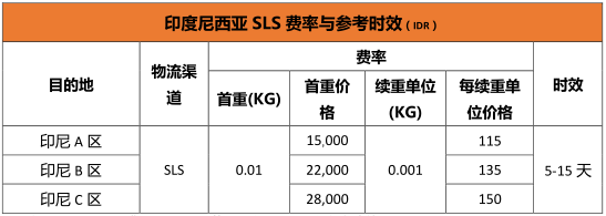 印度尼西亚跨境物流时效参考费率计算方式_Shopee开店_Shopee印度尼西亚跨境物流服务SLS LWE渠道限制规定