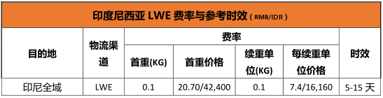 印度尼西亚跨境物流时效参考费率计算方式_Shopee印度尼西亚跨境物流服务SLS LWE渠道限制规定_Shopee开店