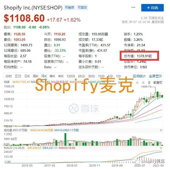 Shopify独立站_站独立守神桩是万桩之母_站独立金鸡的功效
