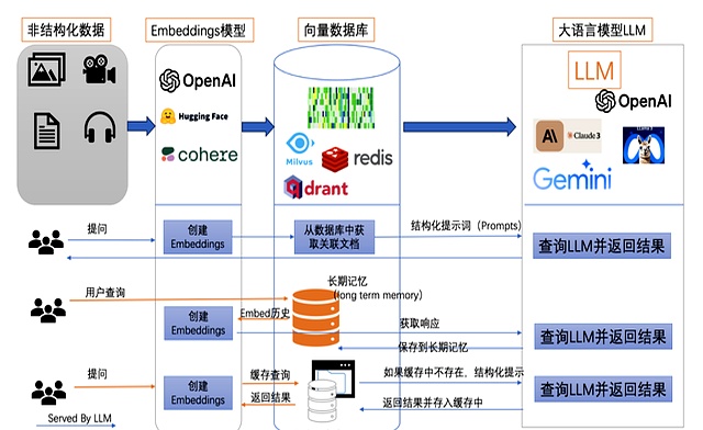 AI代码生成_工作流自动化_程序员效率提升