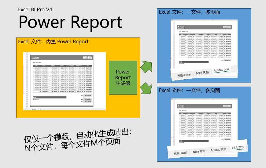 模板页标记定义_报表生成工具_Power Report Excel 报表工具