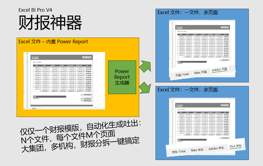 模板页标记定义_Power Report Excel 报表工具_报表生成工具