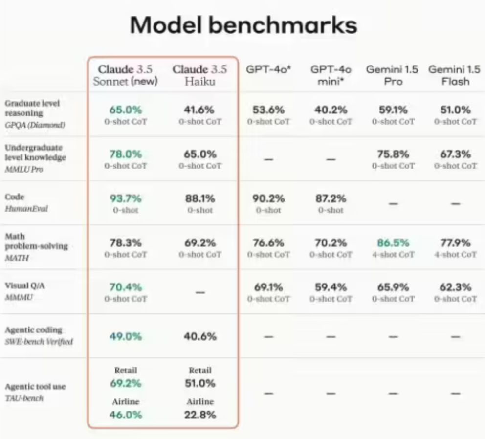 Claude 3.5 Haiku new AI release_Claude 3.5 Sonnet AI model upgrade_Claude 3