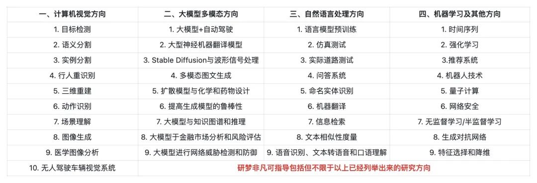 扩散模型算法改进_生成扩散模型综述_扩散模型