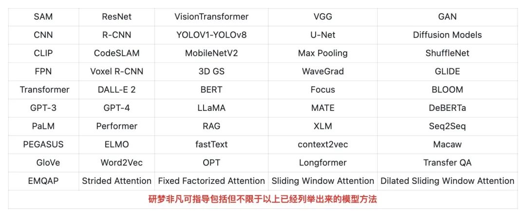 扩散模型算法改进_扩散模型_生成扩散模型综述