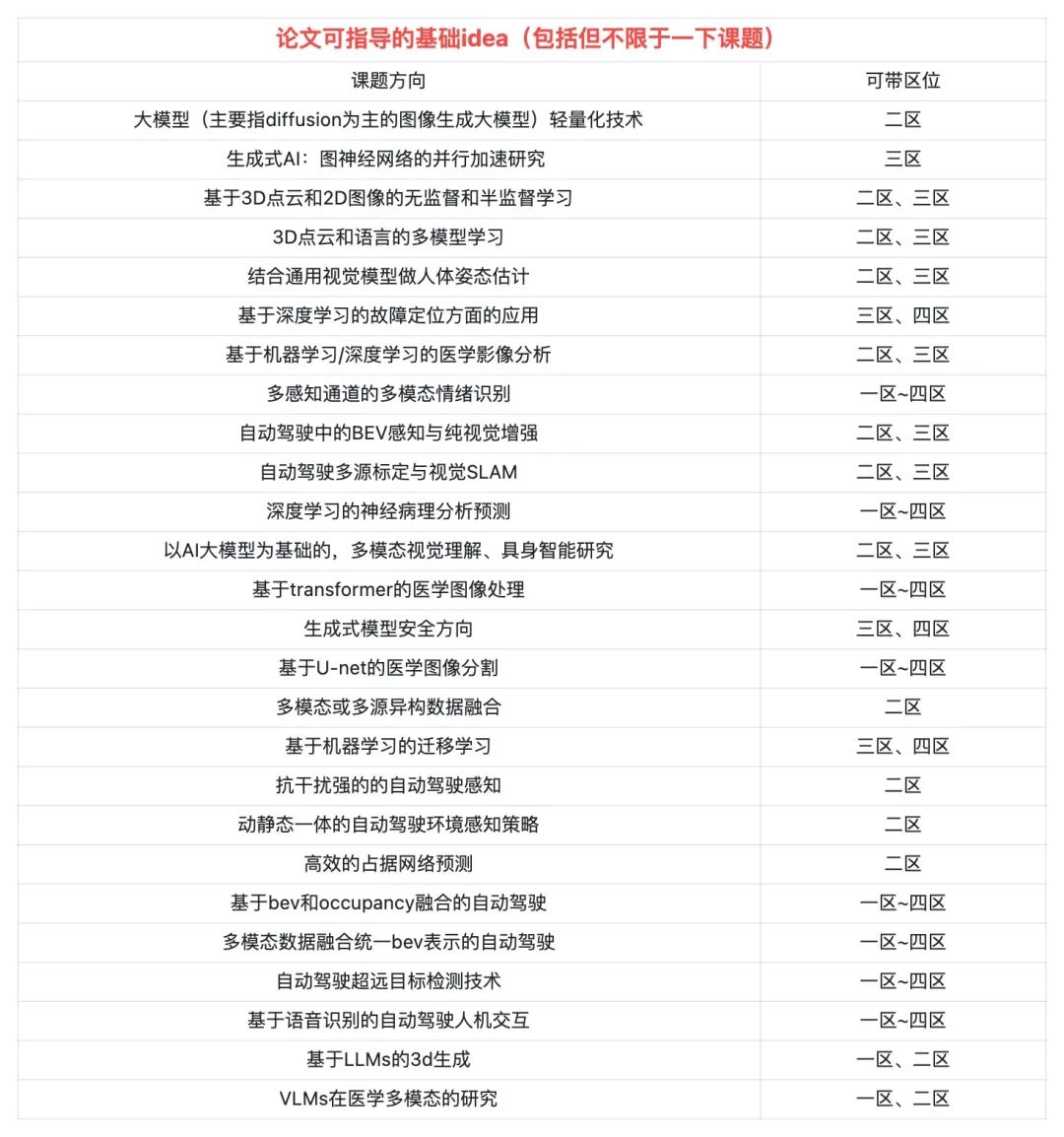 扩散模型算法改进_生成扩散模型综述_扩散模型