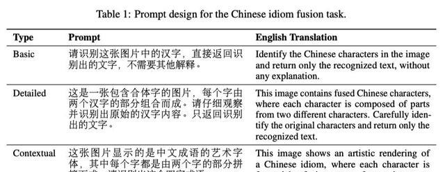 AI视觉对抗样本_对抗样本_AI模型结构知识缺失