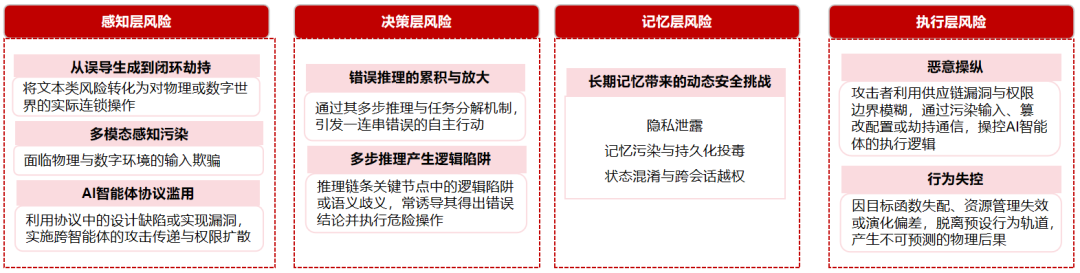 AI智能体安全防护策略与措施_AI智能体安全风险治理框架_智能体安全