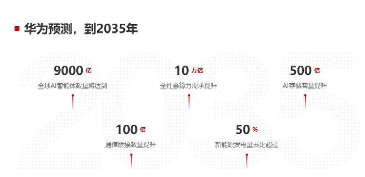 AGI通用人工智能趋势_智能体趋势_智能世界2035