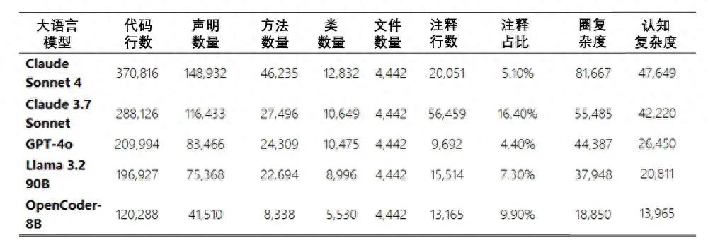 AI生成代码安全性_代码生成_AI代码质量评估