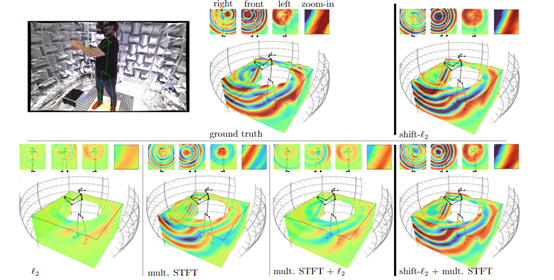 音频生成_3D空间音频模型_多模态融合模式