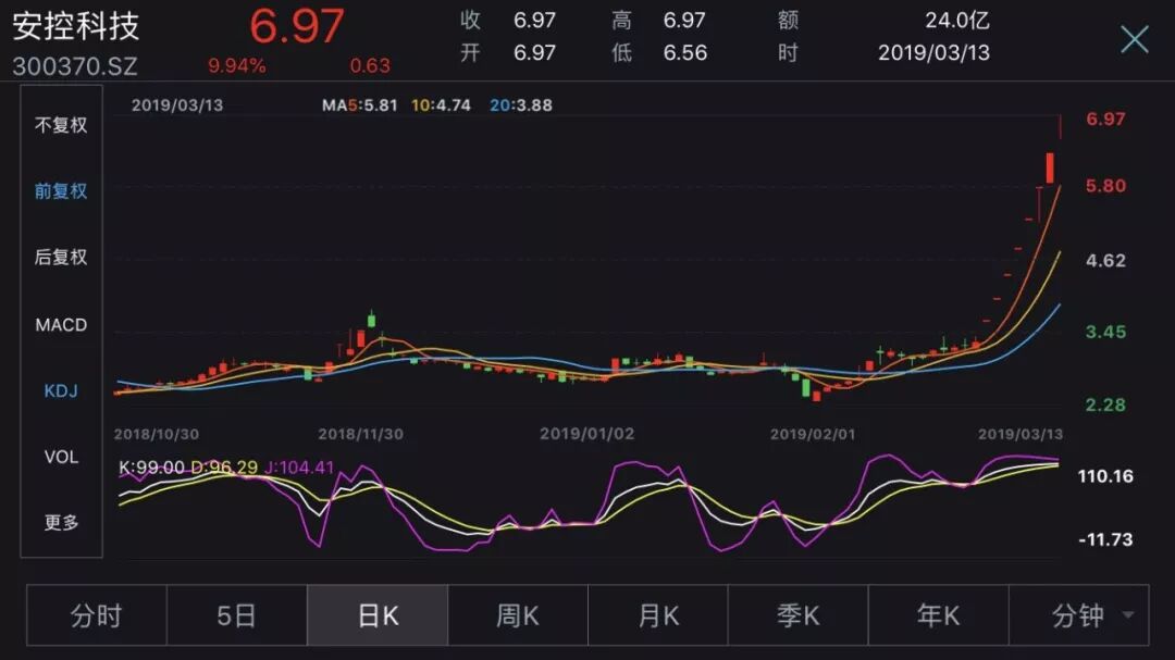互动平台概念股炒作_边缘计算_边缘计算概念股深交所关注函