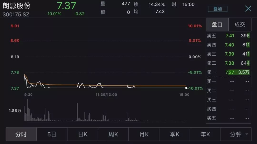 边缘计算_互动平台概念股炒作_边缘计算概念股深交所关注函