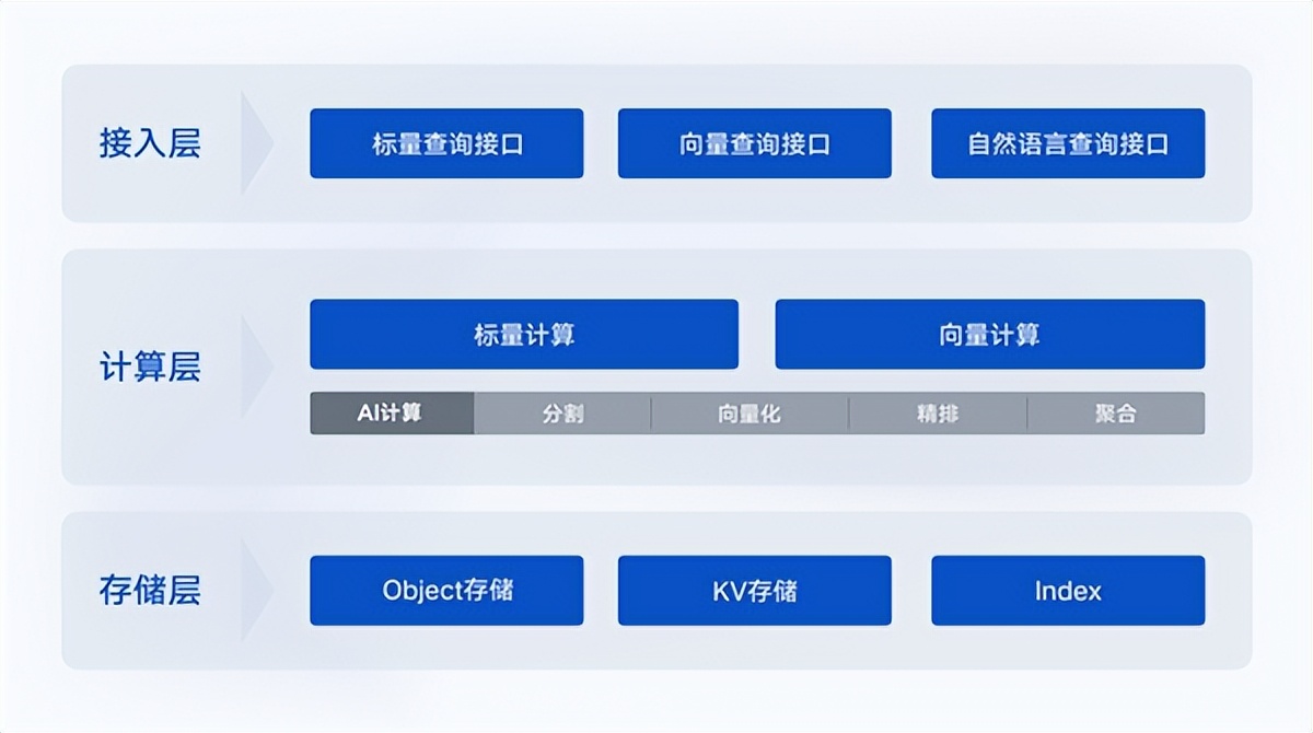 AI原生向量数据库_腾讯云向量数据库_向量数据库