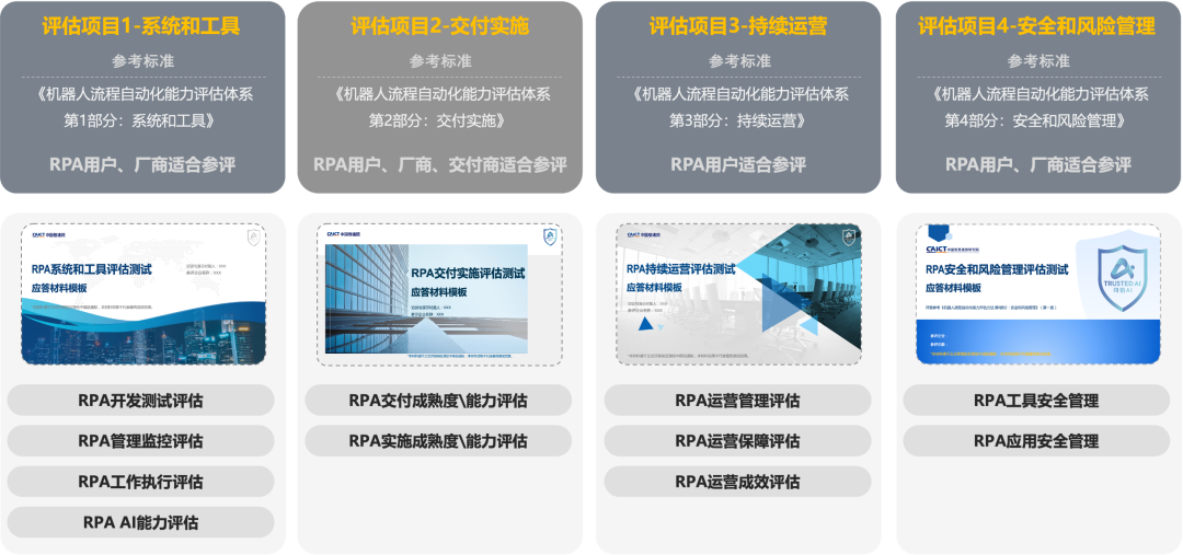 中国信通院RPA标准体系_机器人流程自动化_YD/T 4391.1-2023 机器人流程自动化能力评估体系 第1部分:系统和工具
