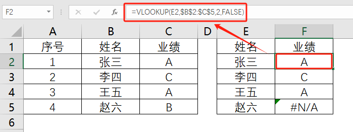 提高数据整理效率的函数技巧_数据清洗_数据清洗Excel函数