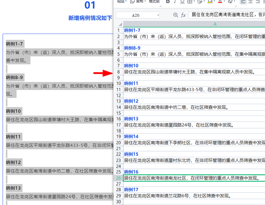 数据清洗_提取区县名称WPS公式_数据清洗WPS表格统计病例数