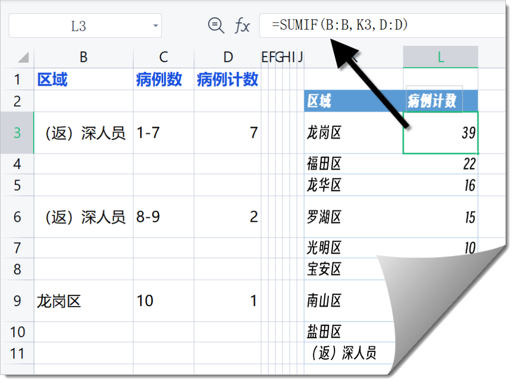 数据清洗WPS表格统计病例数_提取区县名称WPS公式_数据清洗