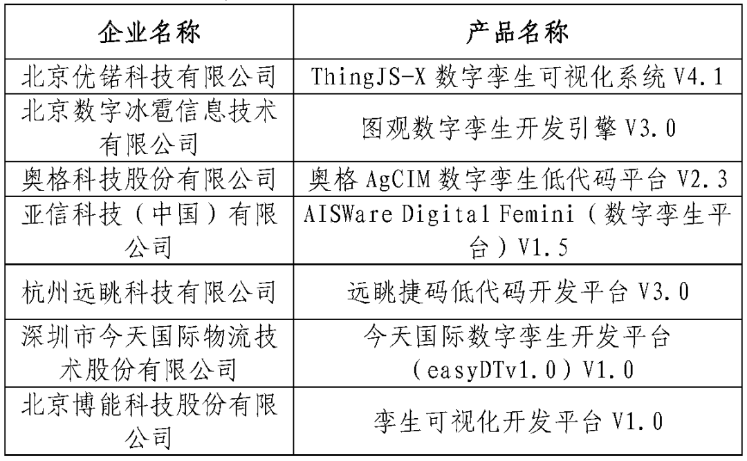 低代码平台_数字孪生低代码平台测评结果_中国信通院数字孪生低代码平台测评