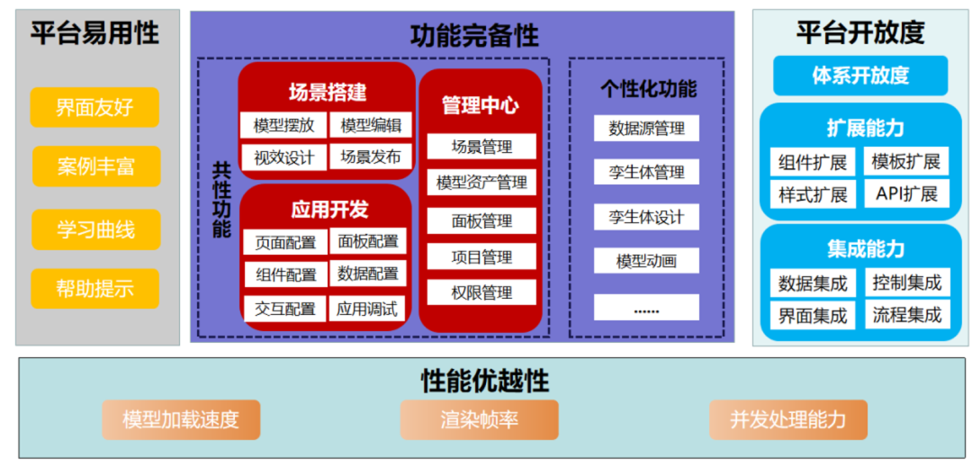 数字孪生低代码平台测评结果_低代码平台_中国信通院数字孪生低代码平台测评