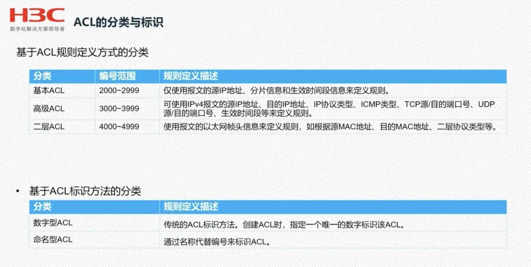 访问控制_访问控制列表应用_ACL配置