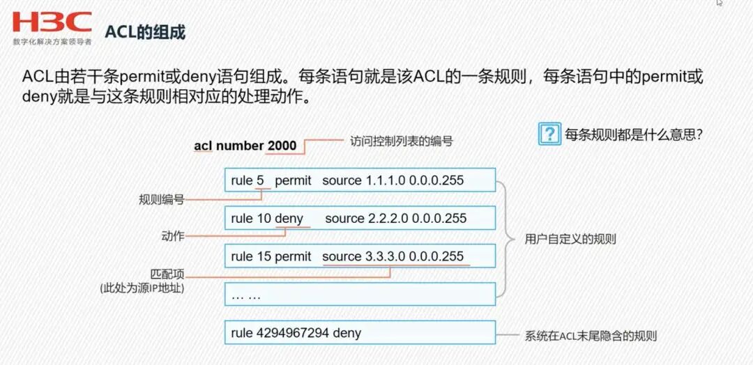 访问控制_访问控制列表应用_ACL配置