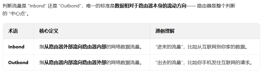 ACL配置_访问控制列表应用_访问控制