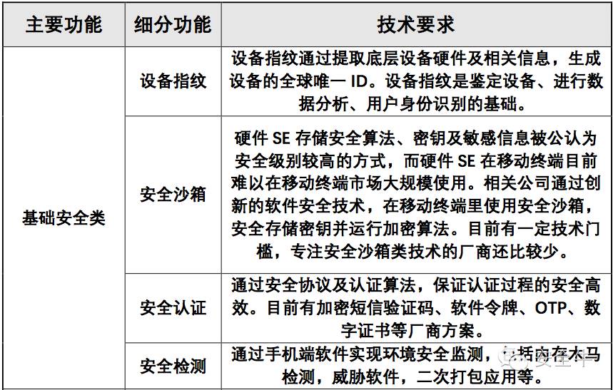 身份认证_网络安全损失_网络诈骗黑色产业链