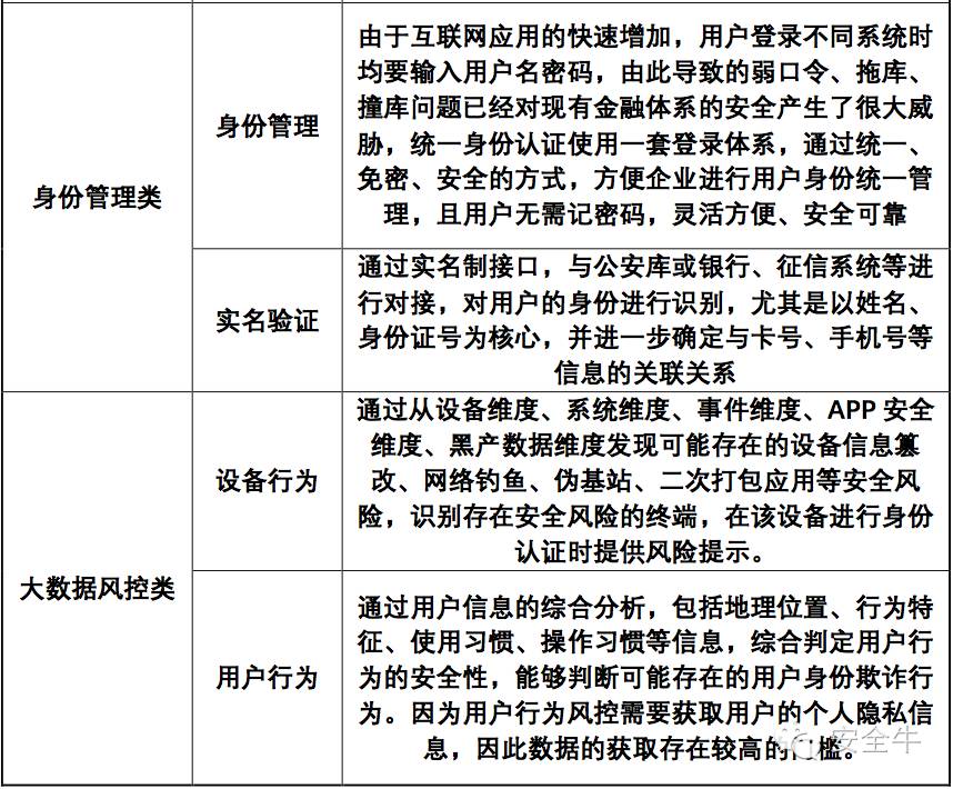 身份认证_网络诈骗黑色产业链_网络安全损失