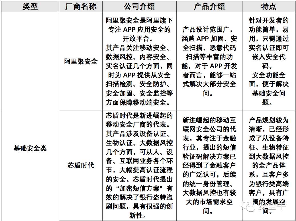 网络诈骗黑色产业链_身份认证_网络安全损失