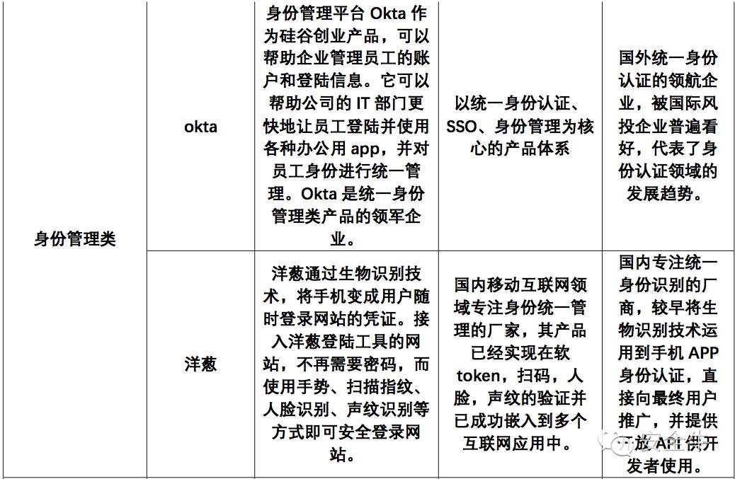 网络诈骗黑色产业链_网络安全损失_身份认证