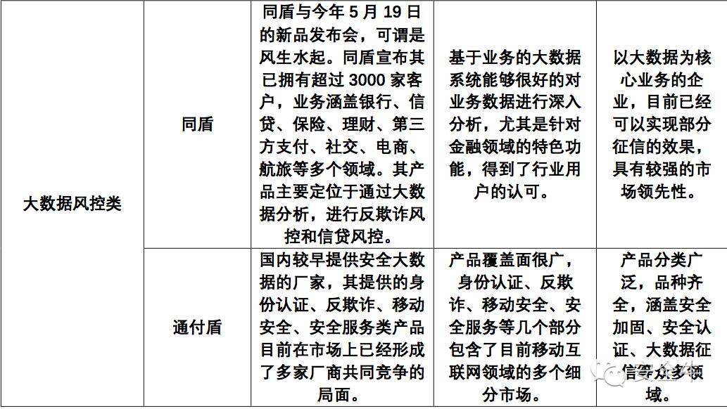 网络安全损失_身份认证_网络诈骗黑色产业链