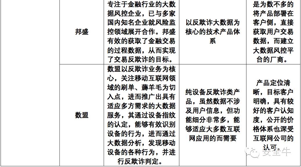 网络诈骗黑色产业链_网络安全损失_身份认证
