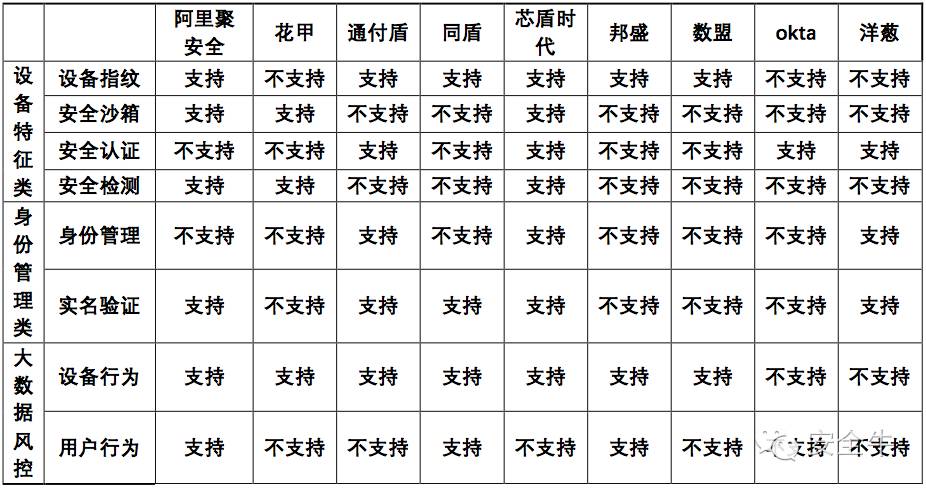 身份认证_网络安全损失_网络诈骗黑色产业链