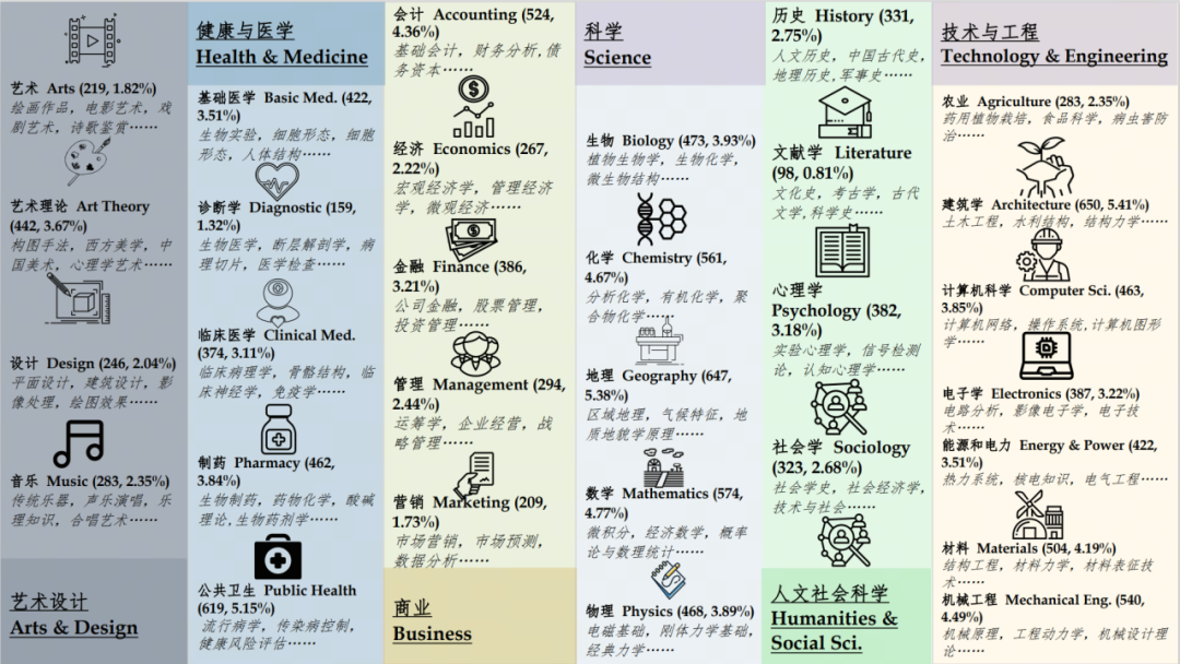 Yi-VL模型图文对话能力_大型多模态模型_中文多模态模型CMMMU测试集表现